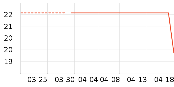 ��ƽʱ�е�׹/������ʷ�۸�