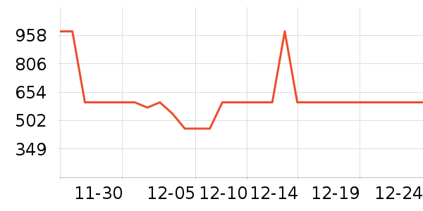 uwant��������ʷ�۸�