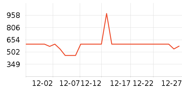 uwant��������ʷ�۸�