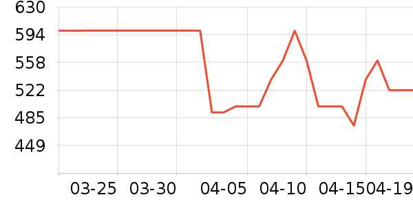 uwant��������ʷ�۸�