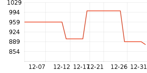 ��ˮ����ʷ�۸�