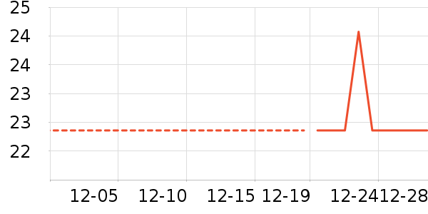 ����������ʷ�۸�