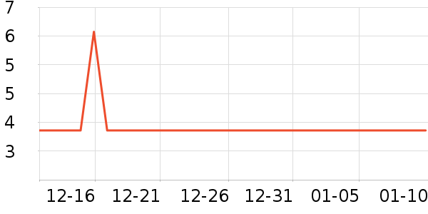 ������ʷ�۸�