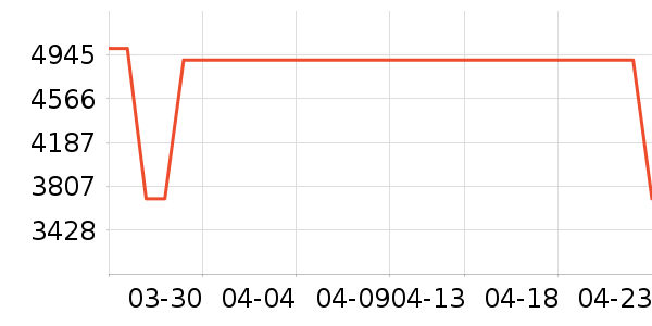 С���ϴ�»���ʷ�۸�