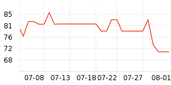 mont��bell��ˮ�þ���ʷ�۸�