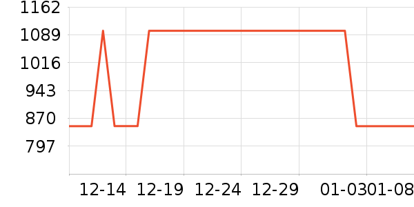 ���뵶��ʷ�۸�