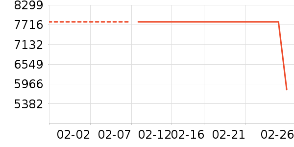 ����������������ʷ�۸�