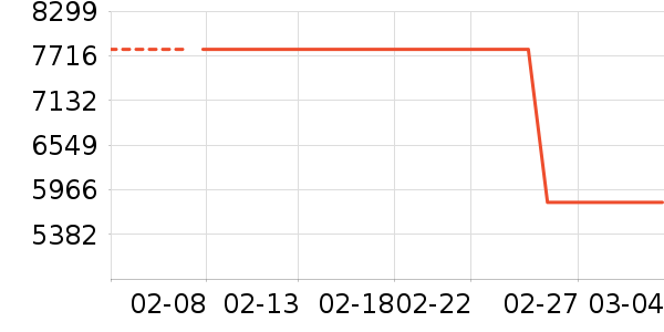 ����������������ʷ�۸�