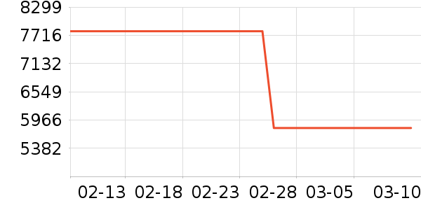 ����������������ʷ�۸�