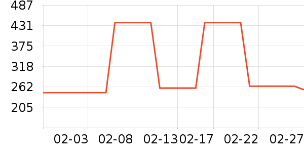 MLB.�˶�����/��ͷ����ʷ�۸�