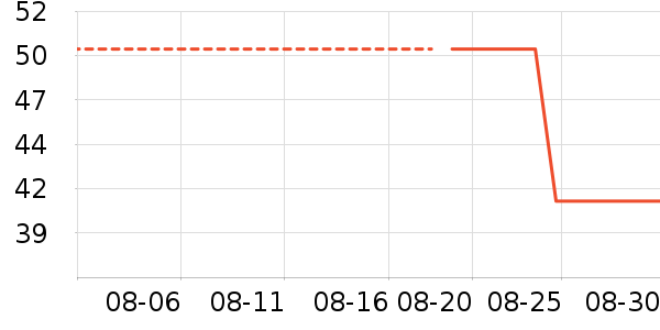 ˫ϲ��������ʷ�۸�