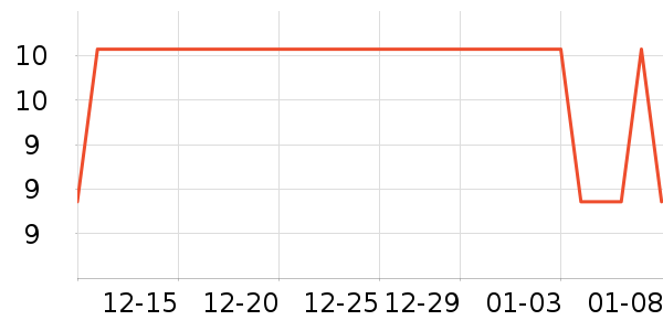 ������ѧ���ľ���ʷ�۸�