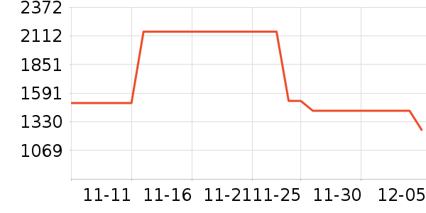 �緹����ʷ�۸�