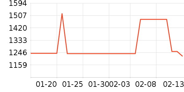 �緹����ʷ�۸�