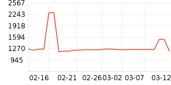 �緹����ʷ�۸�