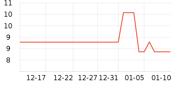 ���в�����ʷ�۸�