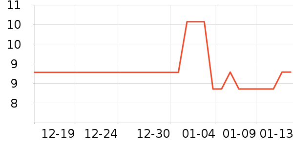 ���в�����ʷ�۸�