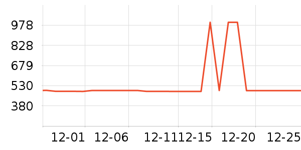 ���ݵ�����������ʷ�۸�