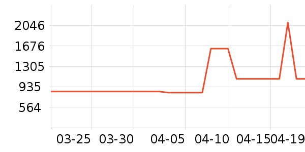 ������ˮ����ʷ�۸�