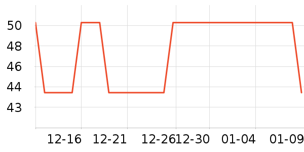 ��޹������ʷ�۸�