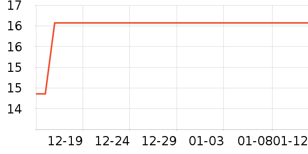 �����ߴ�����Ʒ��ʷ�۸�