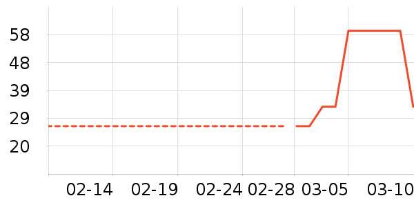 Lubriderm������/˪��ʷ�۸�