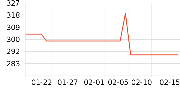 ţ�п���ʷ�۸�