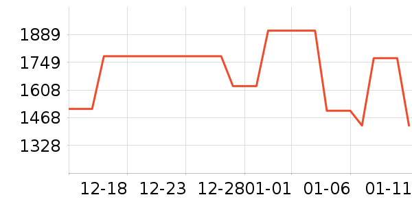 NEW ERA���޷���ʷ�۸�