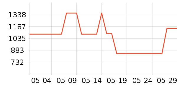 ��ʿ������������ʷ�۸�