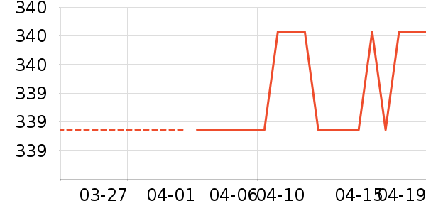 ����Ůʽ��������ʷ�۸�