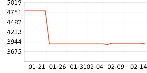 ����MP3/MP4/CD���Ż���ʷ�۸�