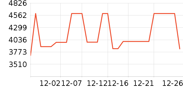 ���߻����װ��ʷ�۸�