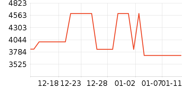 ���߻����װ��ʷ�۸�