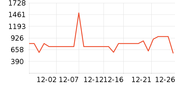 ����˹������������ʷ�۸�