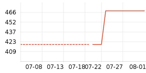 ���׿���̫������ʷ�۸�