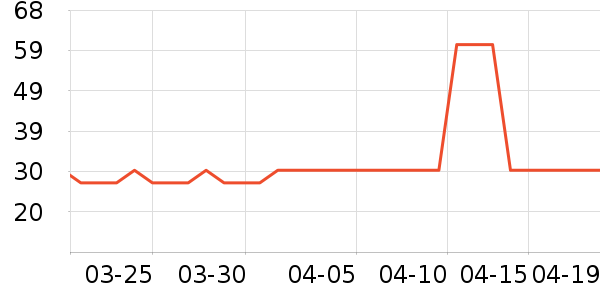 ��Ƶ��ɢ������ʷ�۸�