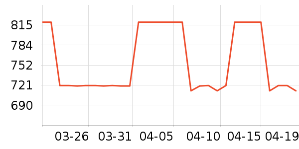 MLB.�˶�����ʷ�۸�