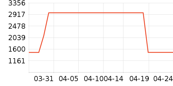 ����Ůʽ��������ʷ�۸�