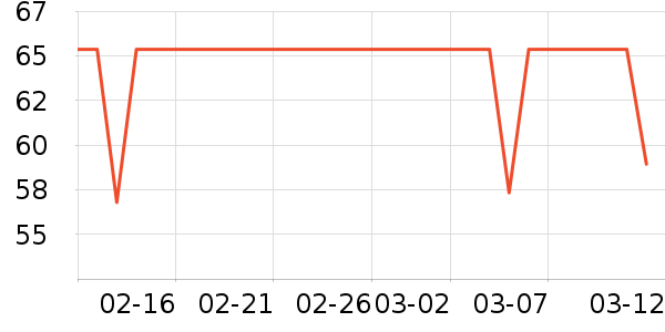Լ�����뵶��ʷ�۸�