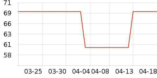 �������˶�������ʷ�۸�