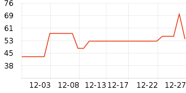 ����Ӫ��������ʷ�۸�