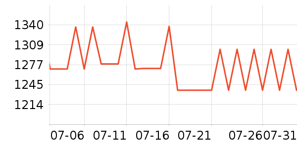 �����ߴ�����Ʒ��ʷ�۸�