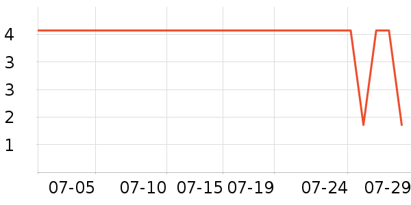 ����è��ʳ��ʷ�۸�