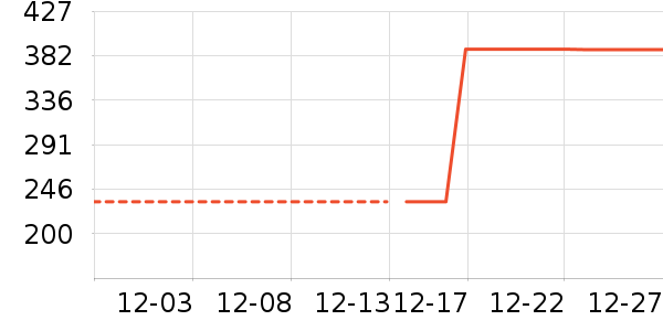 ͨ�ýŵ���ʷ�۸�