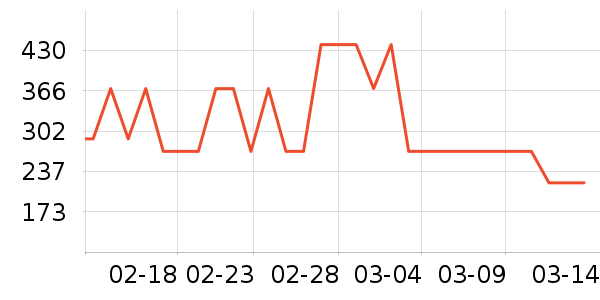 ��ͯ����/������ʷ�۸�