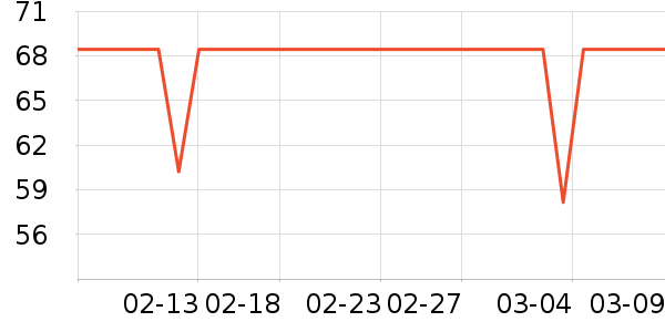 �ֻ���������ʷ�۸�