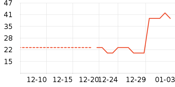 ��ֻ������/������ʷ�۸�