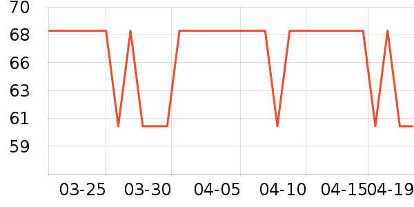 ����֮��T����ʷ�۸�