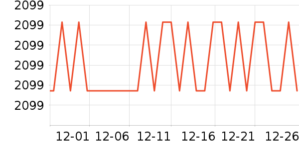 ��԰��������������ʷ�۸�