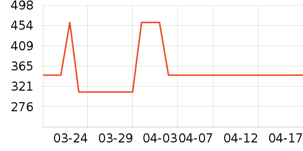 ZIOZIA�п���ʷ�۸�